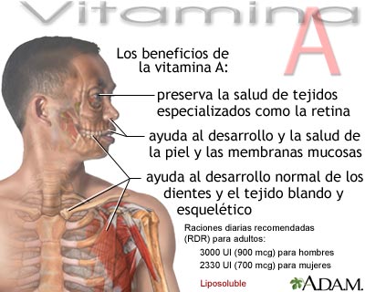 Vitamina A