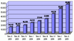 statistici-marirea-penisului